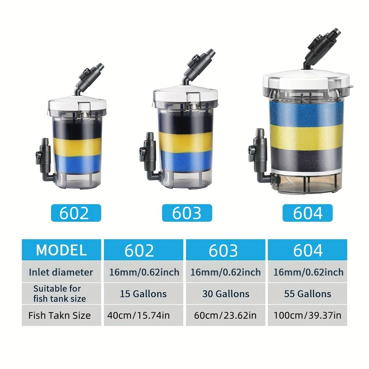 SUNSUN EW-602 EW-603 EW-604 Ci – Marine Aquarium Par Meter recenzja i cena