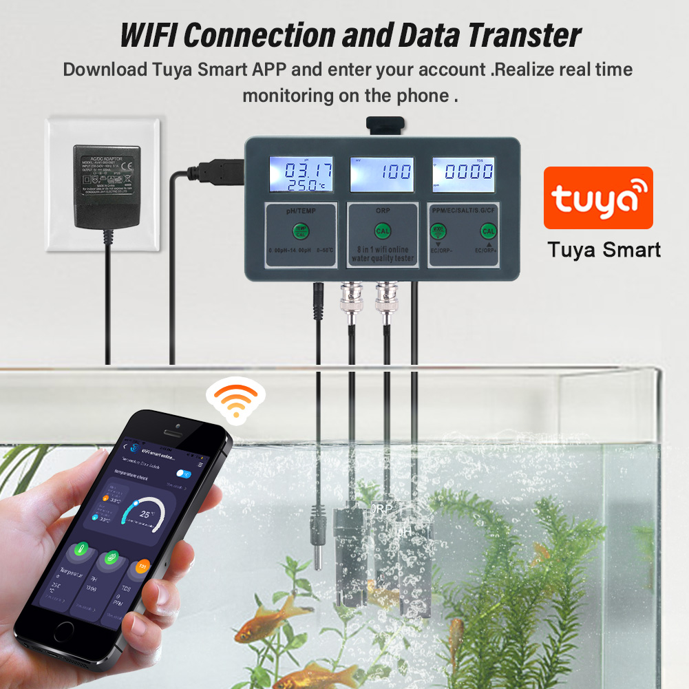 Yieryi WiFi Tuya Smart PH ORP  – Marine Aquarium Par Meter recenzja i cena