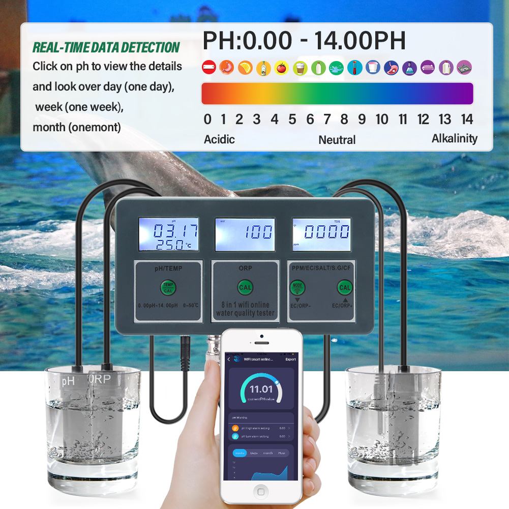 Yieryi WiFi Tuya Smart PH ORP  – Marine Aquarium Par Meter recenzja i cena